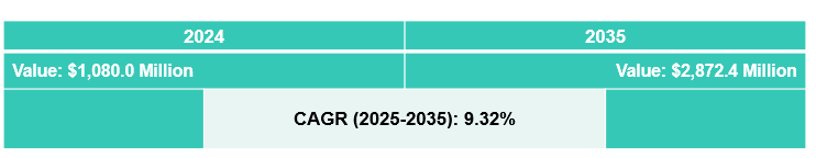 Rocket Upper Stage Engine Market